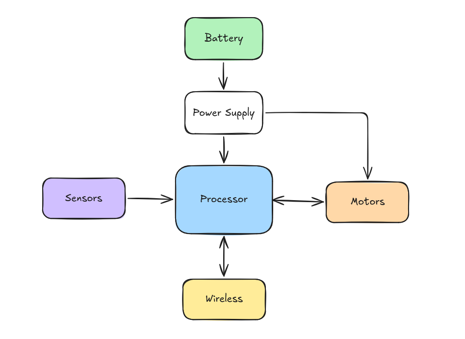 SystemBlockDiagram